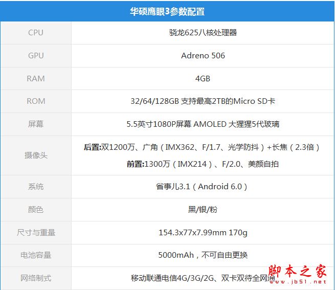 華碩鷹眼3值得買嗎？華碩鷹眼3全面深度評測圖解