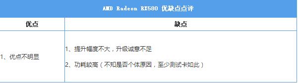 AMD RX580怎么樣 AMD RX580顯卡評測