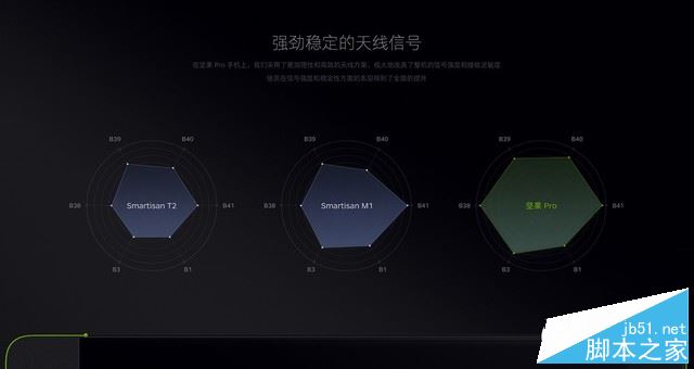 堅(jiān)果Pro值得買(mǎi)嗎？錘子堅(jiān)果Pro手機(jī)詳細(xì)上手體驗(yàn)評(píng)測(cè)圖解