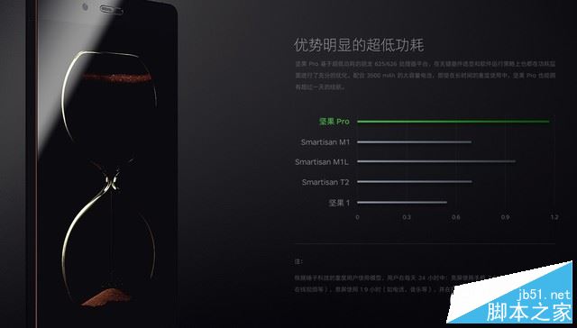 堅(jiān)果Pro值得買(mǎi)嗎？錘子堅(jiān)果Pro手機(jī)詳細(xì)上手體驗(yàn)評(píng)測(cè)圖解