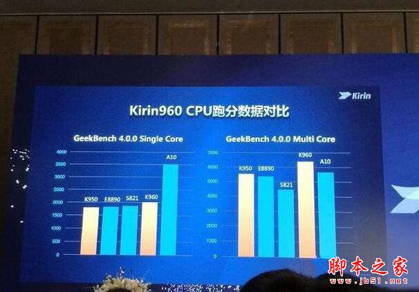 榮耀V9和iPhone7Plus哪個好？蘋果7Plus與華為榮耀V9系統(tǒng)性能全面對比評測