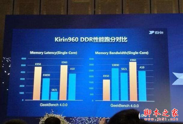 榮耀V9和iPhone7Plus哪個好？蘋果7Plus與華為榮耀V9系統(tǒng)性能全面對比評測
