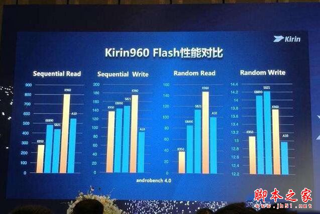 榮耀V9和iPhone7Plus哪個好？蘋果7Plus與華為榮耀V9系統(tǒng)性能全面對比評測