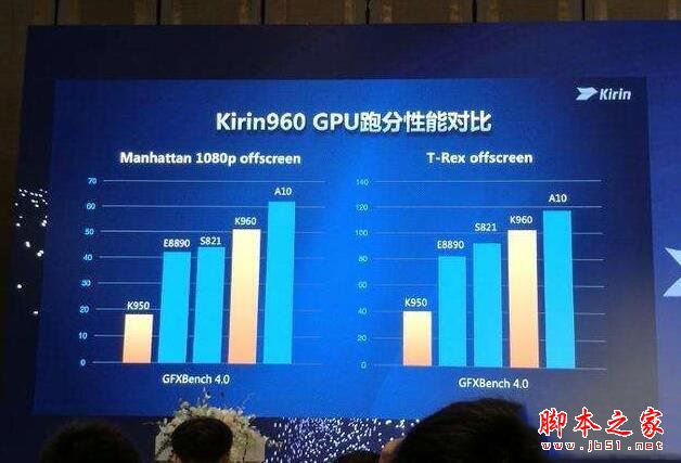 榮耀V9和iPhone7Plus哪個好？蘋果7Plus與華為榮耀V9系統(tǒng)性能全面對比評測