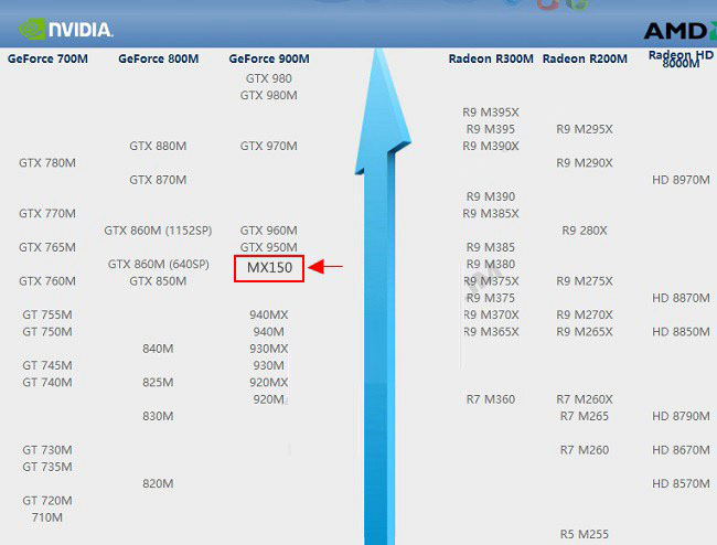 mx150显卡在笔记本显卡天梯图中的排名笔记本显卡天梯图完整版从