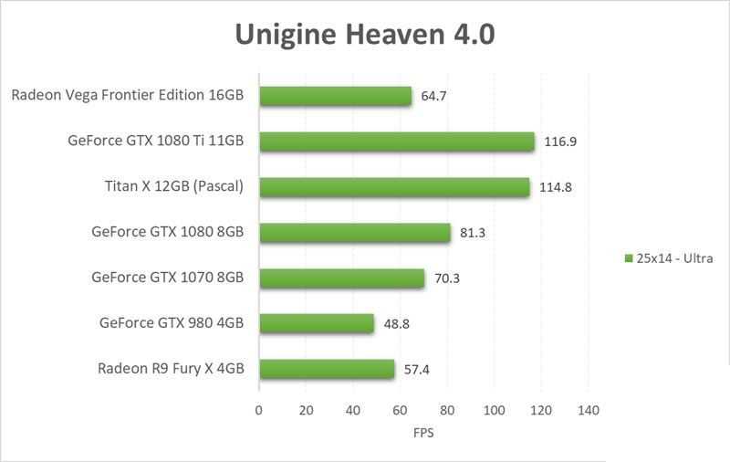 AMD Vega Frontier詳細測試：游戲完敗 專業(yè)性能滅Titan Xp