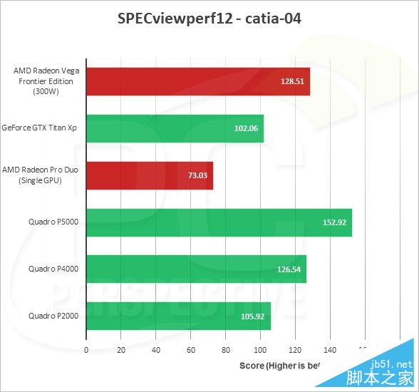 AMD Vega Frontier詳細測試：游戲完敗 專業(yè)性能滅Titan Xp