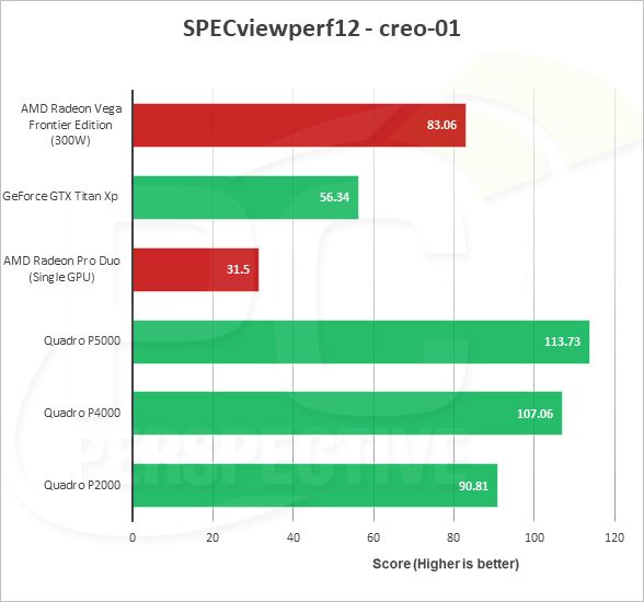 AMD Vega Frontier詳細測試：游戲完敗 專業(yè)性能滅Titan Xp