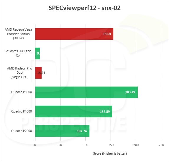 AMD Vega Frontier詳細測試：游戲完敗 專業(yè)性能滅Titan Xp
