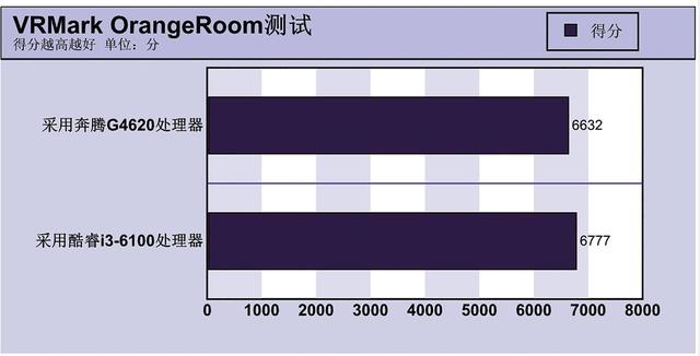 最強奔騰秒i3嗎 Intel奔騰G4620評測