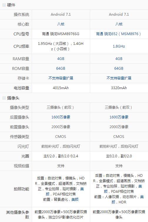 vivo x9splus和x9s区别对比评测