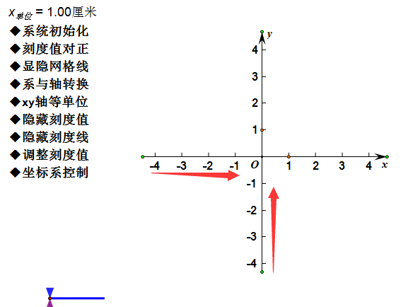 几何画板怎么绘制频数分布直方图?