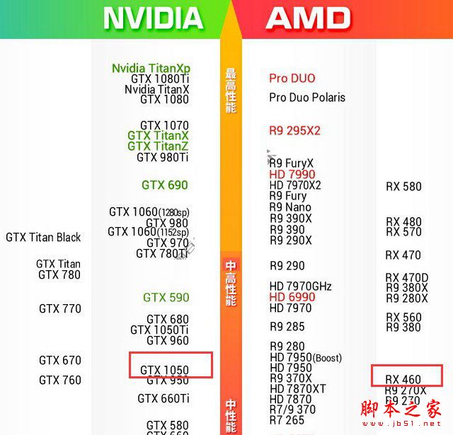 rx460和gtx1050显卡性能与游戏体验对比评测