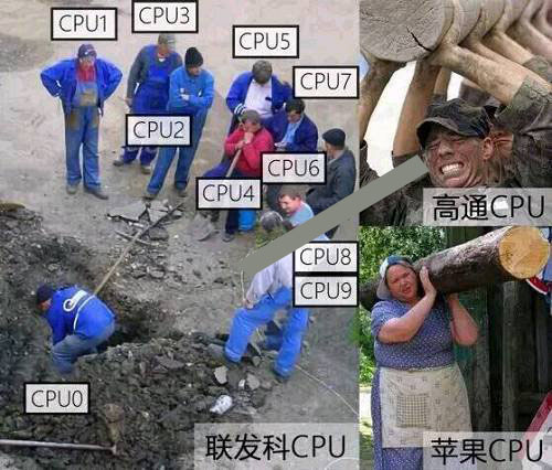 CPU主频和核数哪个重要？买CPU是选多核还是高主频？