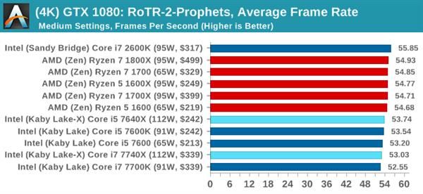 Kaby Lake-X i7-7740X/i5-7640X深度測試：單線程之王