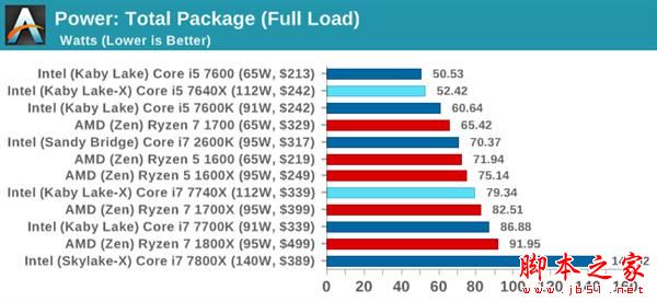 Kaby Lake-X i7-7740X/i5-7640X深度測試：單線程之王