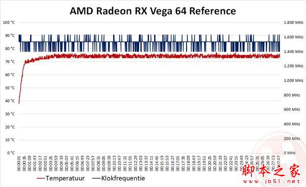 华硕出品 首款非公版RX Vega 64首测:噪音暴降