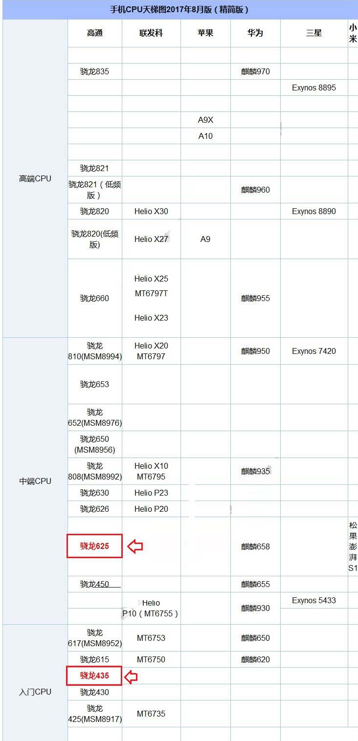 红米Note5A和小米5X哪个值得买？小米5X和红米Note5A全面区别对比评测