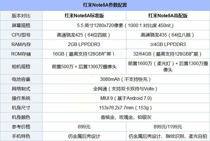 紅米Note5A和Note4X哪個值得買？紅米Note4X和Note5A全面區(qū)別對比