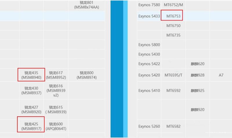 紅米Note5A和魅藍(lán)5S哪個好？魅藍(lán)5S和紅米Note5A全面區(qū)別對比評測
