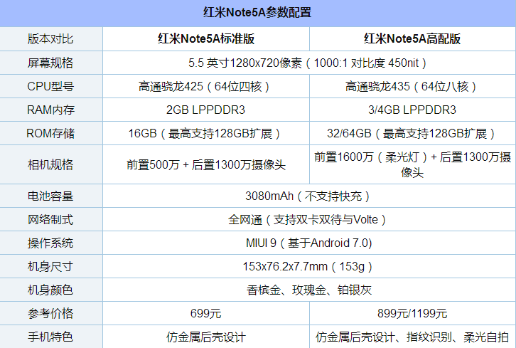 红米note5a跑分多少?红米note5a安兔兔跑分成绩图解