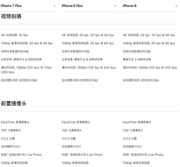 苹果iphone8/8plus/7plus手机参数全面对比 谁更胜一筹?