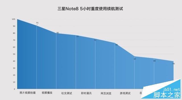 三星Note8国行版值得买吗？国行三星Note8全面屏手机全面深度评测
