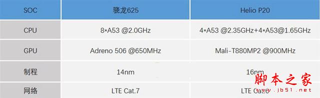 小米5X和魅藍(lán)X性能哪個好？驍龍625對比Helio P2O