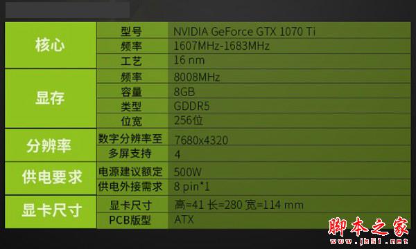 顯卡天梯圖2017年11月最新版 秒懂顯卡性能排行