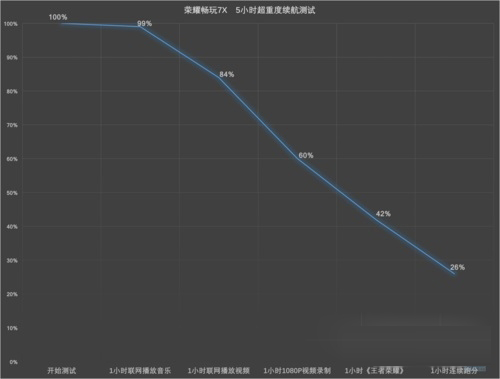 榮耀7X和魅族Pro7哪個好？魅族PRO7和榮耀暢玩7X對比評測