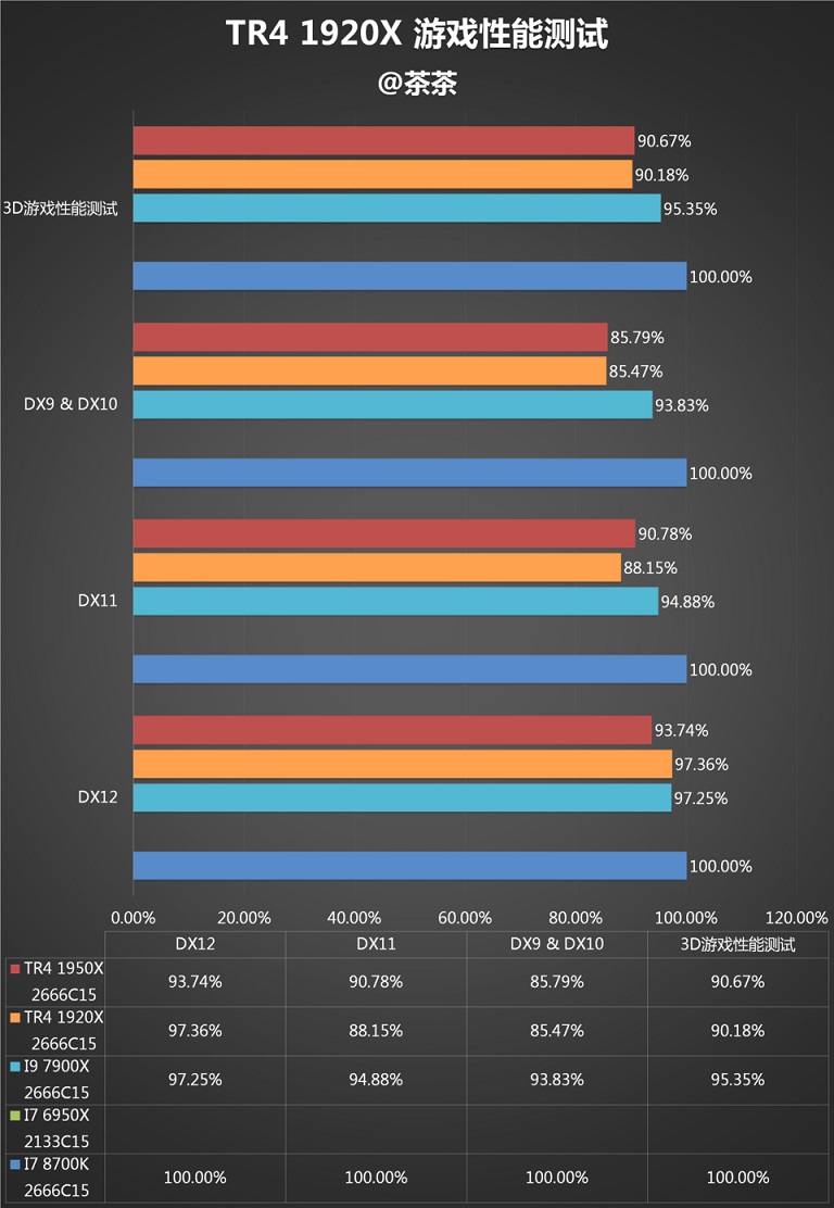 AMD 1950X和i9 7900X哪個(gè)好？AI最強(qiáng)1950X與7900X對(duì)比評(píng)測(cè)