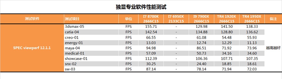 AMD 1950X和i9 7900X哪個(gè)好？AI最強(qiáng)1950X與7900X對(duì)比評(píng)測(cè)
