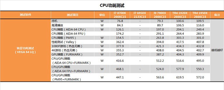 AMD 1950X和i9 7900X哪個(gè)好？AI最強(qiáng)1950X與7900X對(duì)比評(píng)測(cè)