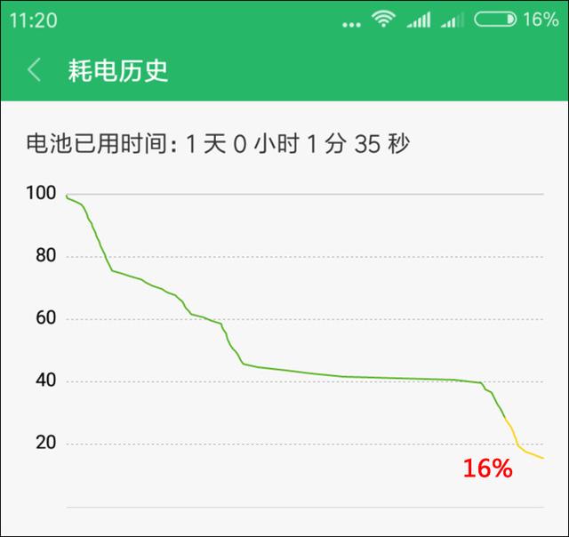 紅米5A評(píng)測(cè) 599元紅米5A值得買(mǎi)嗎？