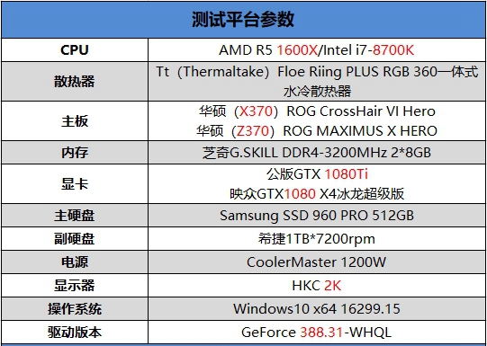 R5 1600X和7-8700K哪個(gè)好 R5 1600X與i7-8700K對(duì)比評(píng)測(cè)