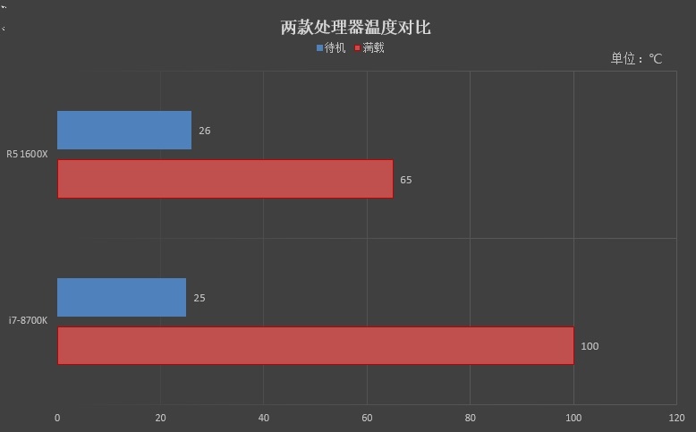 R5 1600X和7-8700K哪個(gè)好 R5 1600X與i7-8700K對(duì)比評(píng)測(cè)