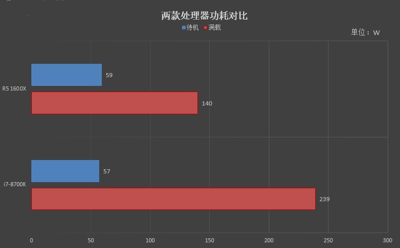 R5 1600X和7-8700K哪個(gè)好 R5 1600X與i7-8700K對(duì)比評(píng)測(cè)