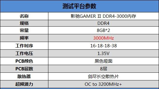 七彩RGB灯效！影驰GAMER II内存评测：稳定3000MHz