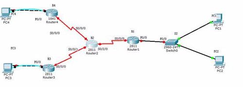 Cisco路由配置教程 Cisco路由器静态路由与默认路由的配置方法图