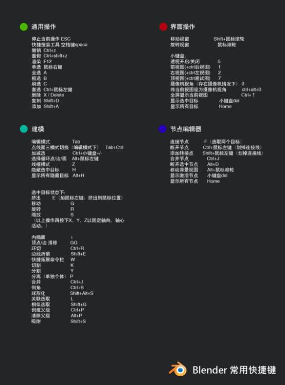 blender常用快捷键有哪些blender快捷键大全