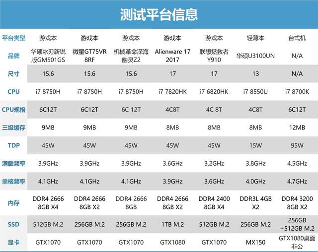 intelcorei7处理器值得买吗全新8代酷睿i78750h游戏本全面图解评测