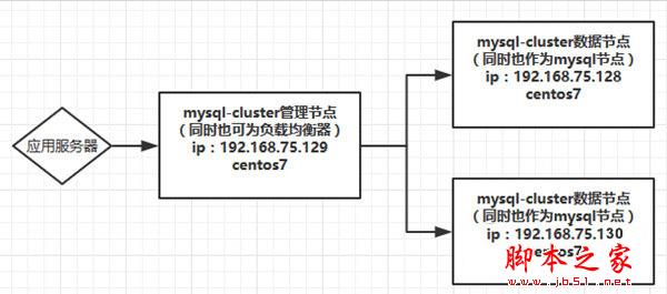 MySQL Cluster免费下载 MySQL Cluster(MySQL集群) V8.0.33 官方安装版(附安装配置教程) 64位/32位 下载--六神源码网
