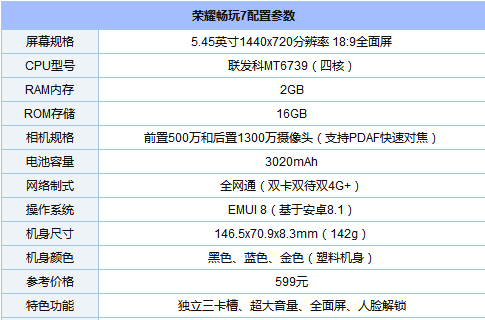 下面简单来看一下荣耀畅玩7配置参数,如下所示.