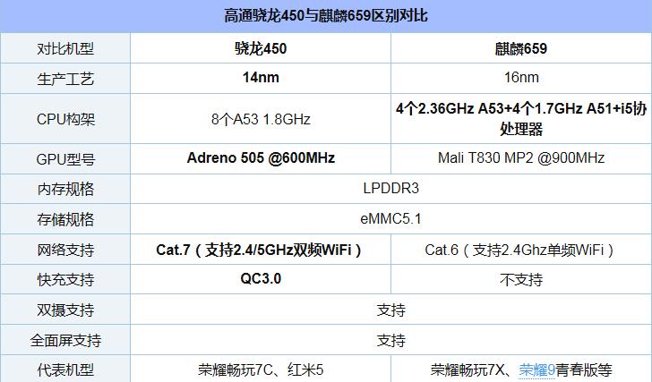 荣耀畅玩7畅玩7a畅玩7c和荣耀7x详细区别对比评测