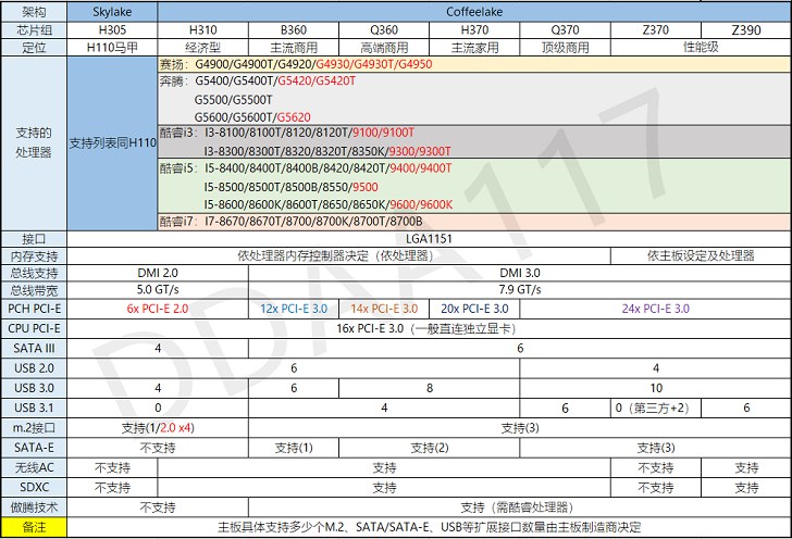 i5-8500配什么主板？Intel酷睿i5 8500主板推荐