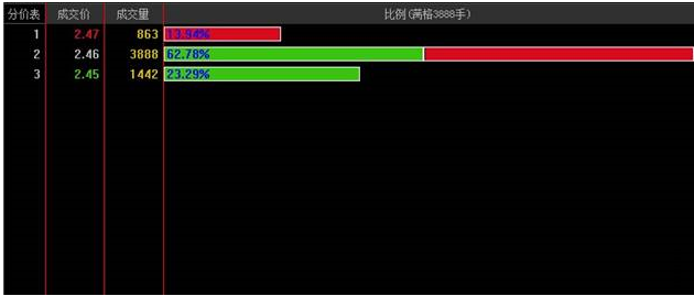 光大证券金阳光智胜版 v2.0.59最新版