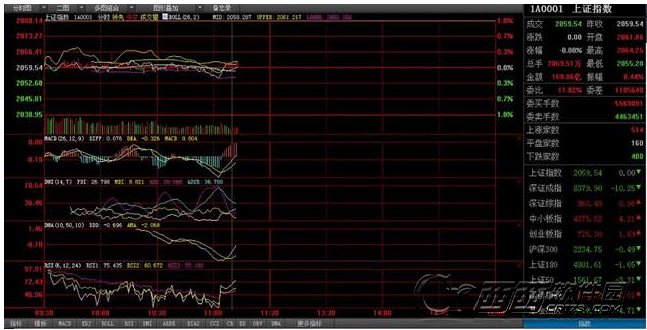 光大证券金阳光智胜版 v2.0.59最新版