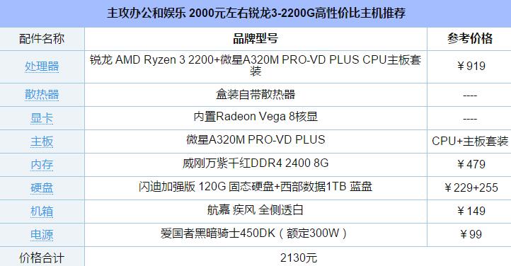 主要用来办公和娱乐 2000元左右锐龙3-2200G高性价比主机推荐_组装电脑教程_硬件教程_-六神源码网
