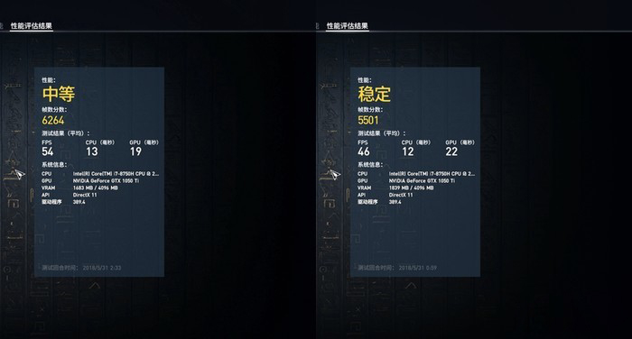 《刺客信條：起源》性能評估結(jié)果