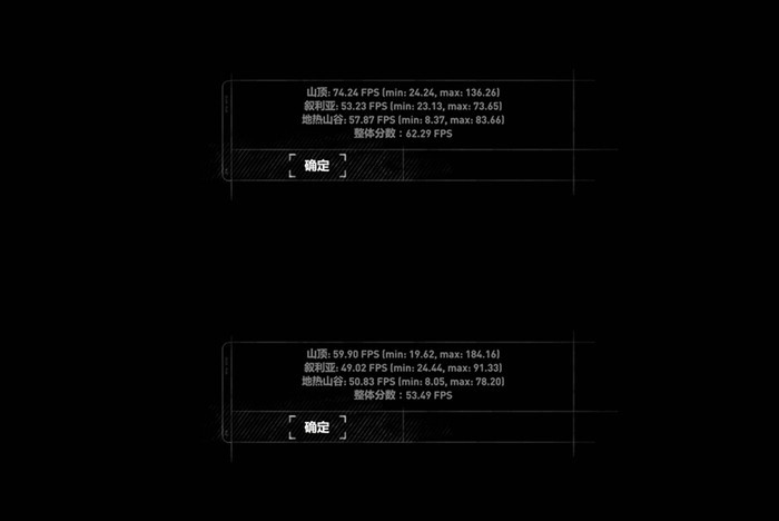 《古墓麗影：崛起》性能評估結(jié)果